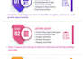 do etsy SEO for etsy products to rank on top and boost sales